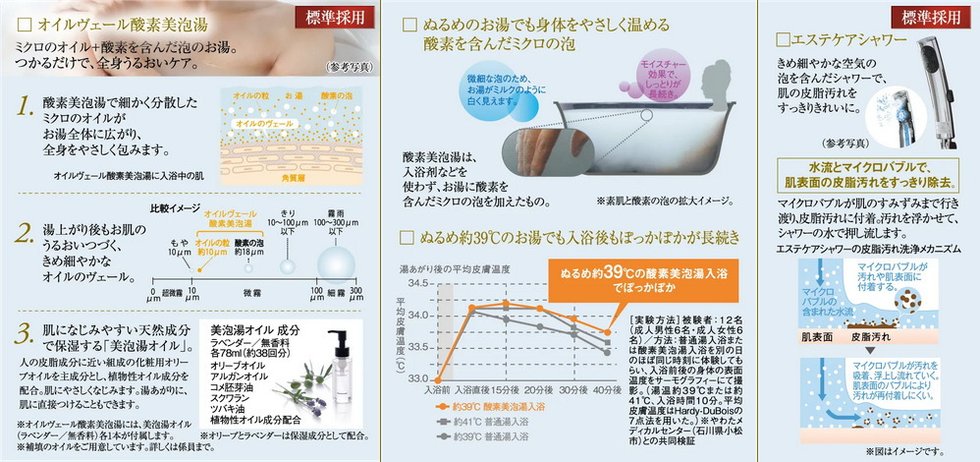 オイルヴェール酸素美泡湯