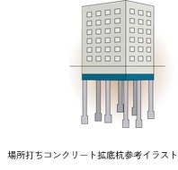 杭基礎
