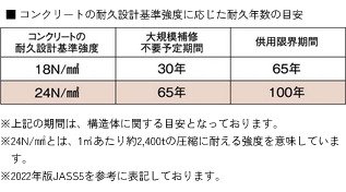 コンクリート強度