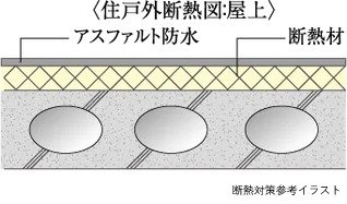 断熱対策