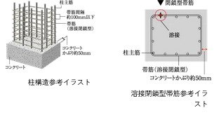 溶接閉鎖型帯筋（柱構造）