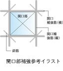 開口部補強