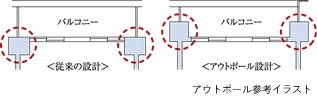 アウトポール設計