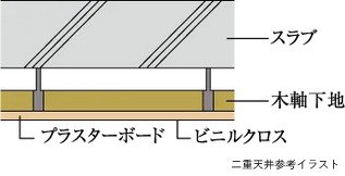 二重天井