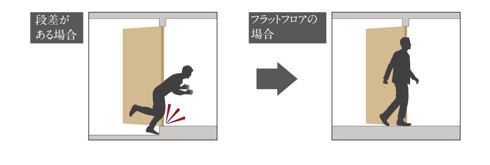 フラットフロア