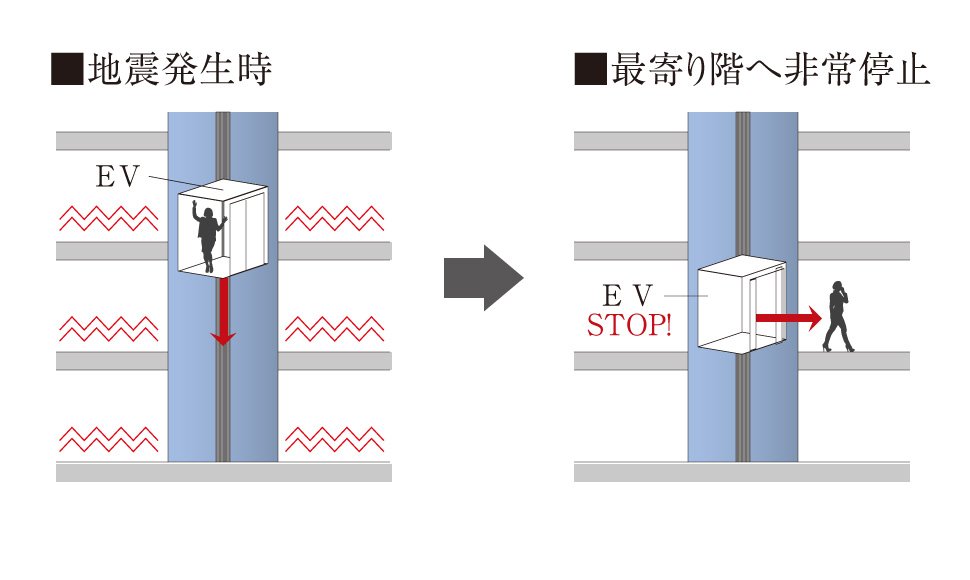 地震管制運転機能付エレベーター