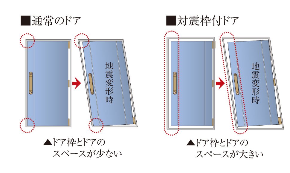 対震枠ドア
