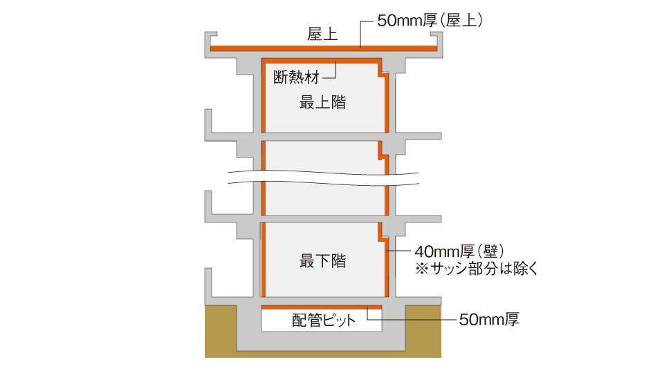 断熱処理