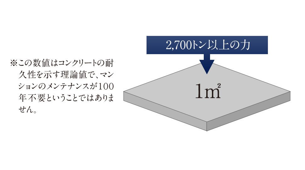 高い耐久性を維持するコンクリート