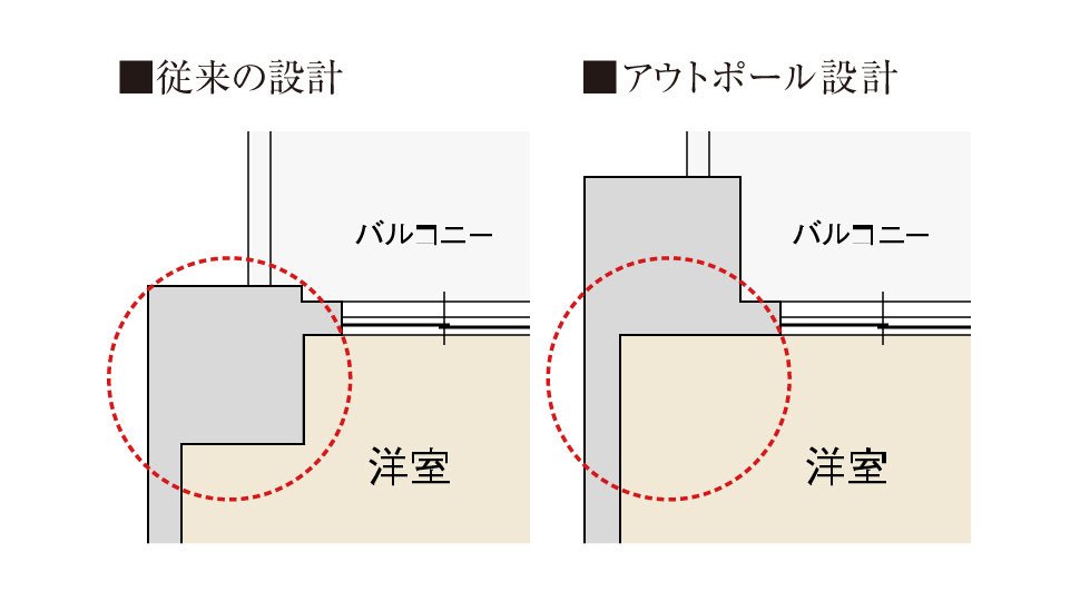 アウトポール設計