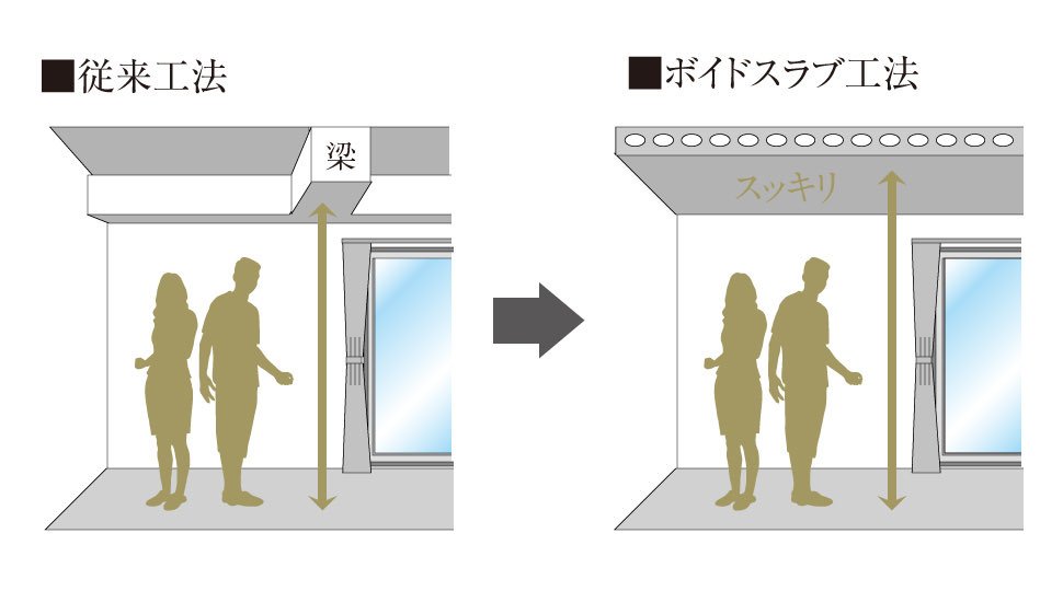 ボイドスラブ工法