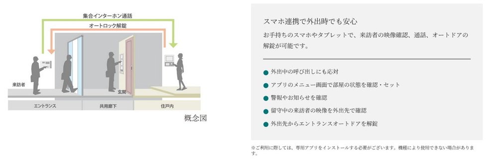 ハンズフリーキーによる認証入館システム