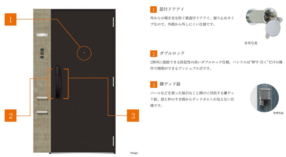 玄関&住戸内セキュリティ