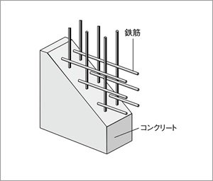 ダブル配筋