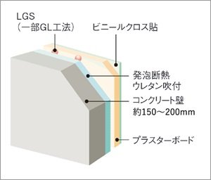 断熱構造