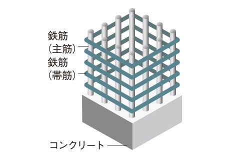 耐久性や耐震性に優れたRC構造