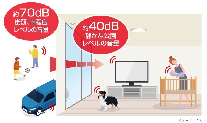 防音サッシ
