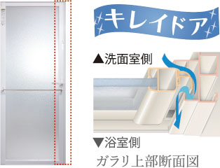 キレイドア