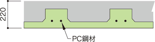 床構造
