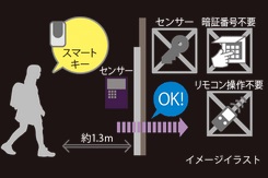 スマートキー