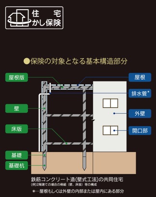 安心と信頼の「JIOわが家の保険」