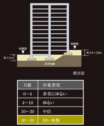 直接基礎