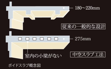 ボイドスラブ採用