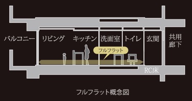 シックハウス対策