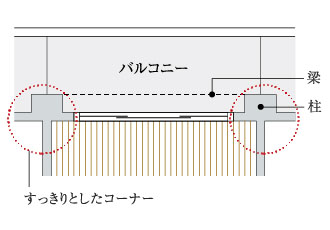 アウトポール設計