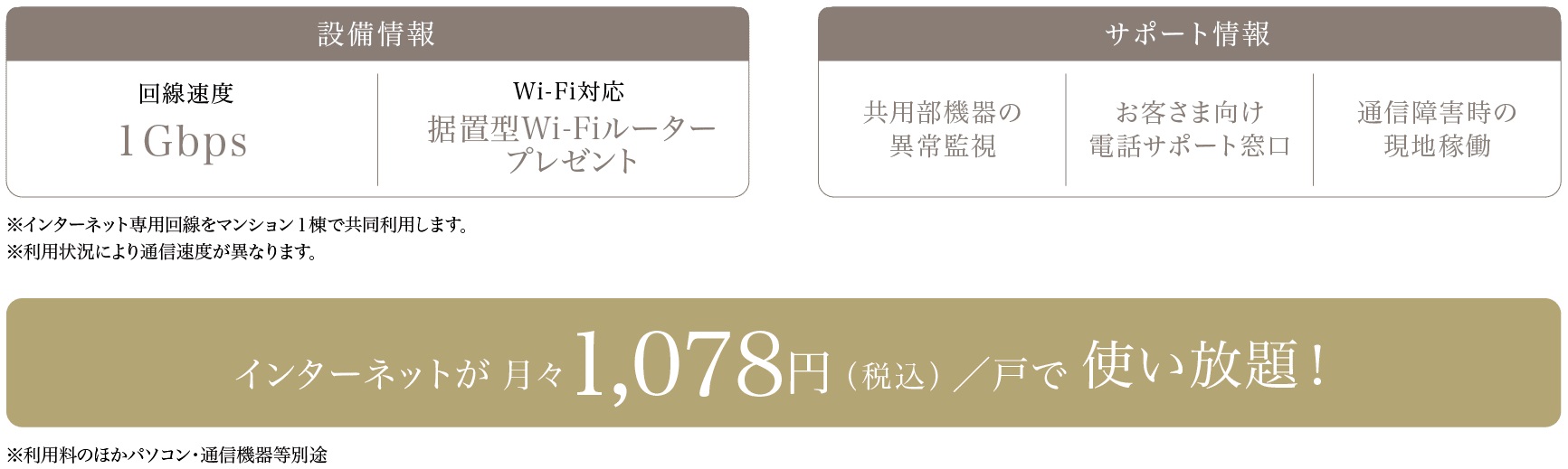 全戸一括型インターネットサービス