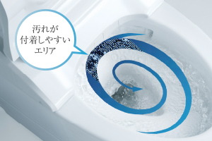 トルネード洗浄