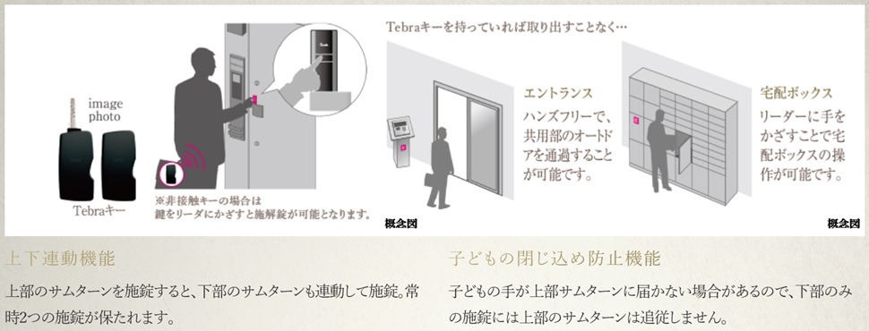 ハンズフリー玄関錠 Tebra cell