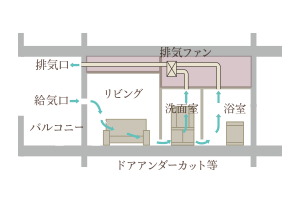 24時間換気システム
