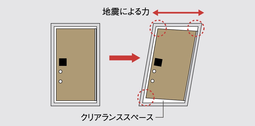 対震枠付玄関ドア