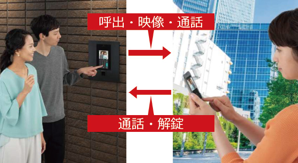 インターホンアプリ連携／インターホンとスマートフォンで通話可能