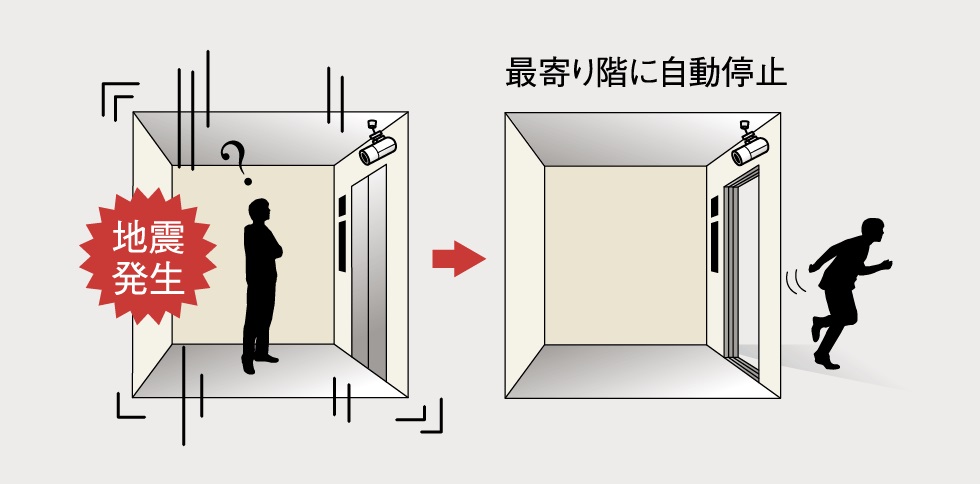 管制運転装置付きエレベーター