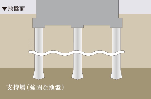 基礎