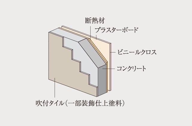 外壁
