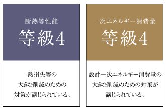 省エネルギー対策