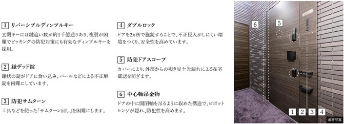 防犯玄関ドア
