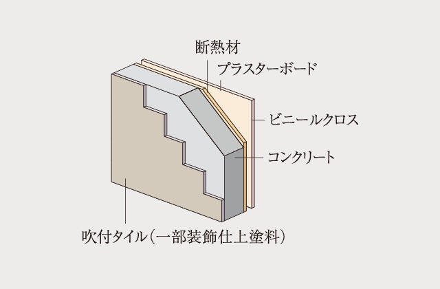 外壁