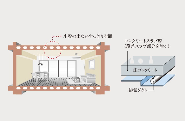 専有部天井構造・中空スラブ工法