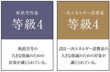 省エネルギー対策