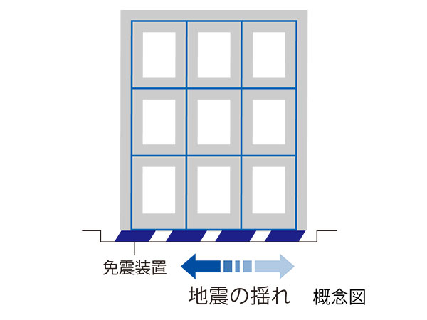 免震構造