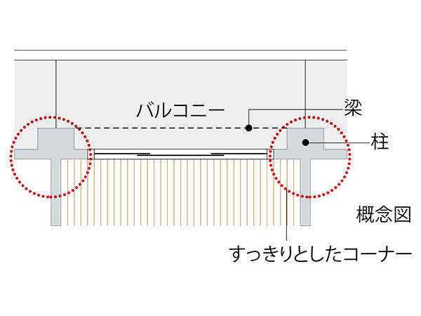 アウトポール設計