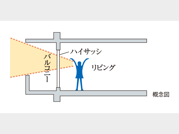 開放感が広がるハイサッシ
