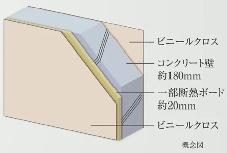 壁厚約180mm以上の戸境壁