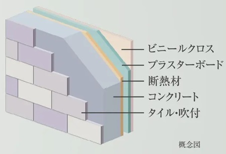 内部に断熱材の入った外壁構造
