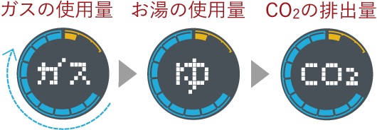エネルック
