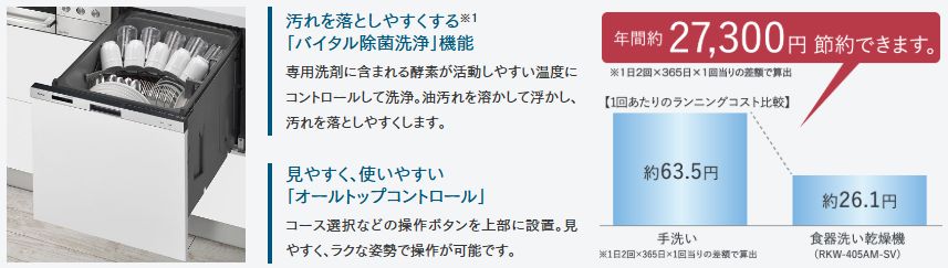 洗浄から乾燥・除菌までワンタッチ。しかも手洗いよりエコノミー。